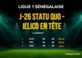 Ligue 1 sénégalaise J26 : Derby nul, l&rsquo;AJEL résiste en tête