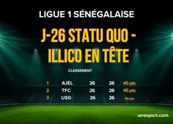 Ligue 1 sénégalaise J26 : Derby nul, l&rsquo;AJEL résiste en tête